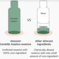 Mixsoon Centella Asiatica Esencia Soondy 50ml